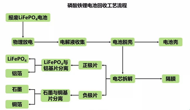 回收流程.png