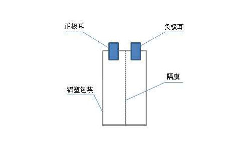 鋰電池包構成.jpg