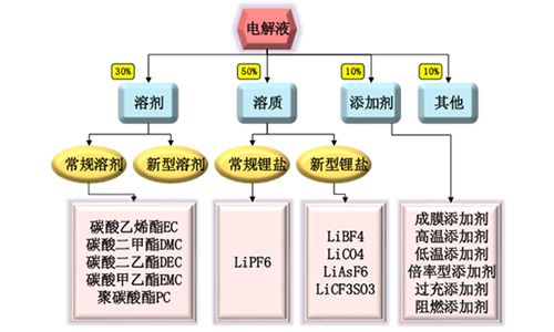 鋰電池電解液.jpg